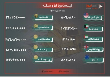 نرخ طلا و ارز امروز ۲۷ آبان ۱۴۰۲/ قیمت دلار کاهش یافت