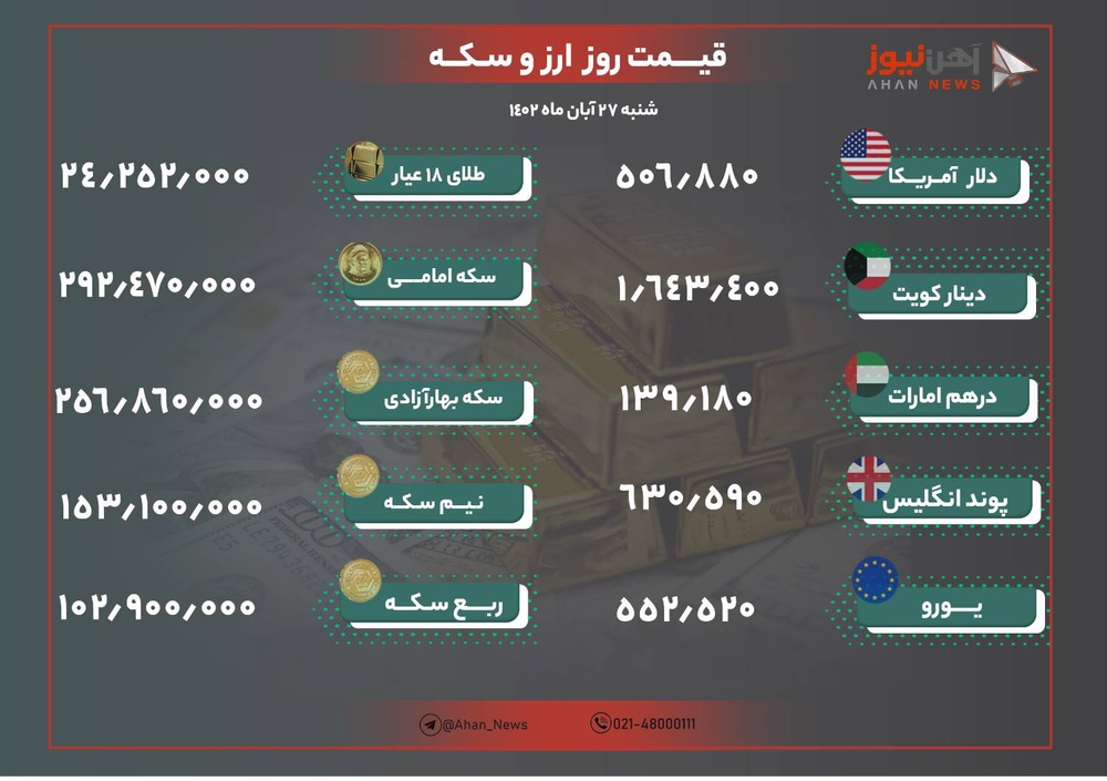 نرخ طلا و ارز امروز ۲۷ آبان ۱۴۰۲/ قیمت دلار کاهش یافت