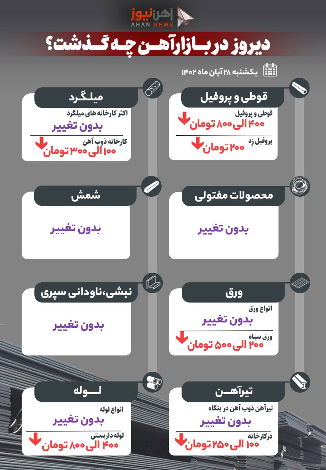 دیروز در بازار آهن چه گذشت؟