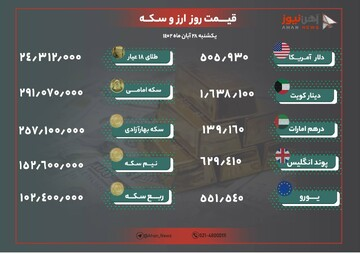 نرخ طلا و ارز امروز ۲۸ آبان ۱۴۰۲