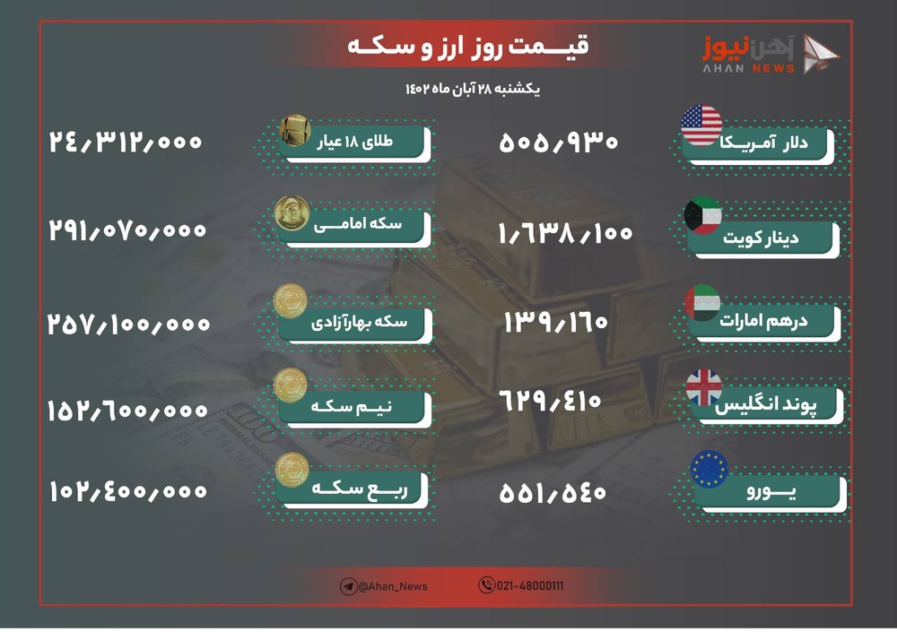 نرخ طلا و ارز امروز ۲۸ آبان ۱۴۰۲