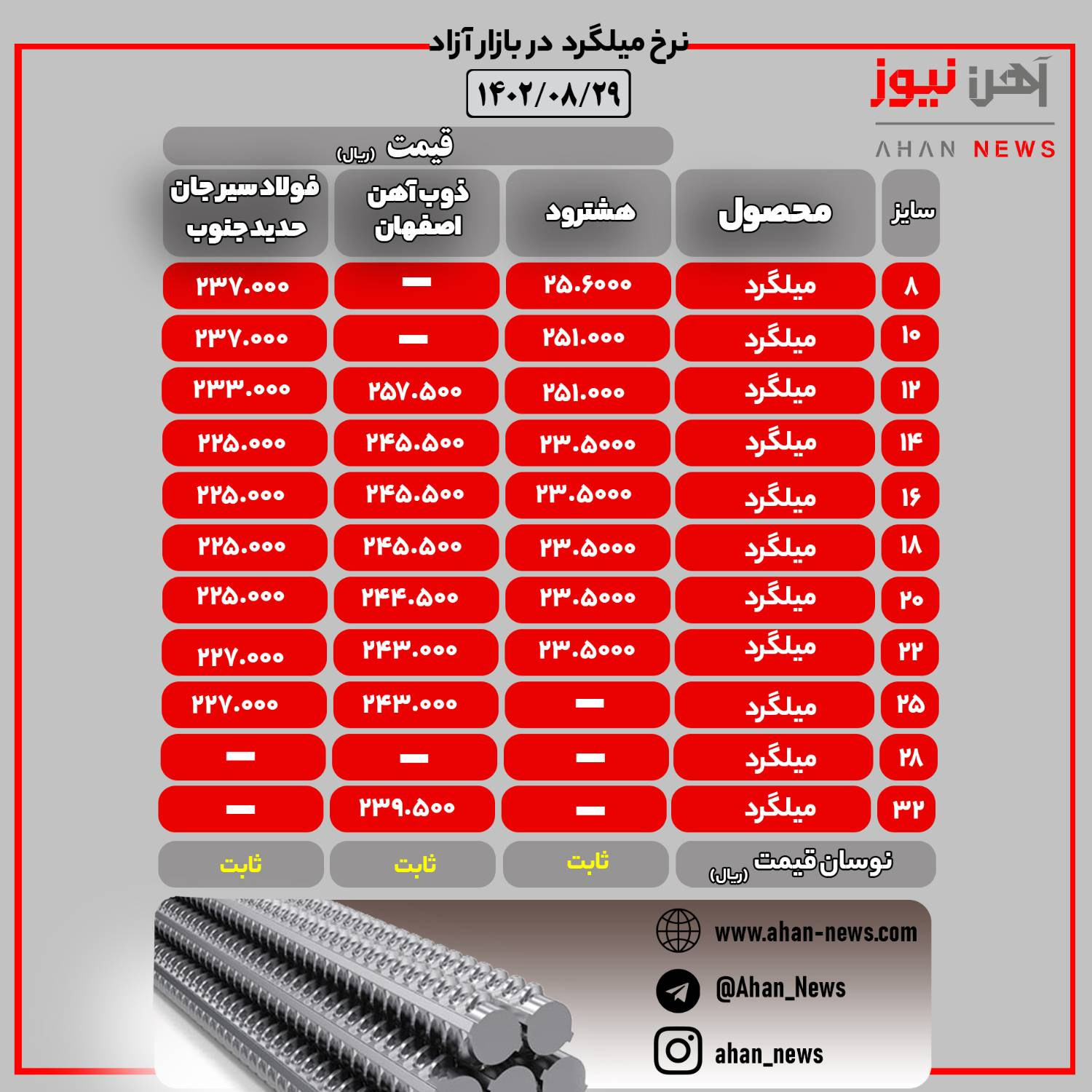 نرخ روز میلگرد در بازار آزاد