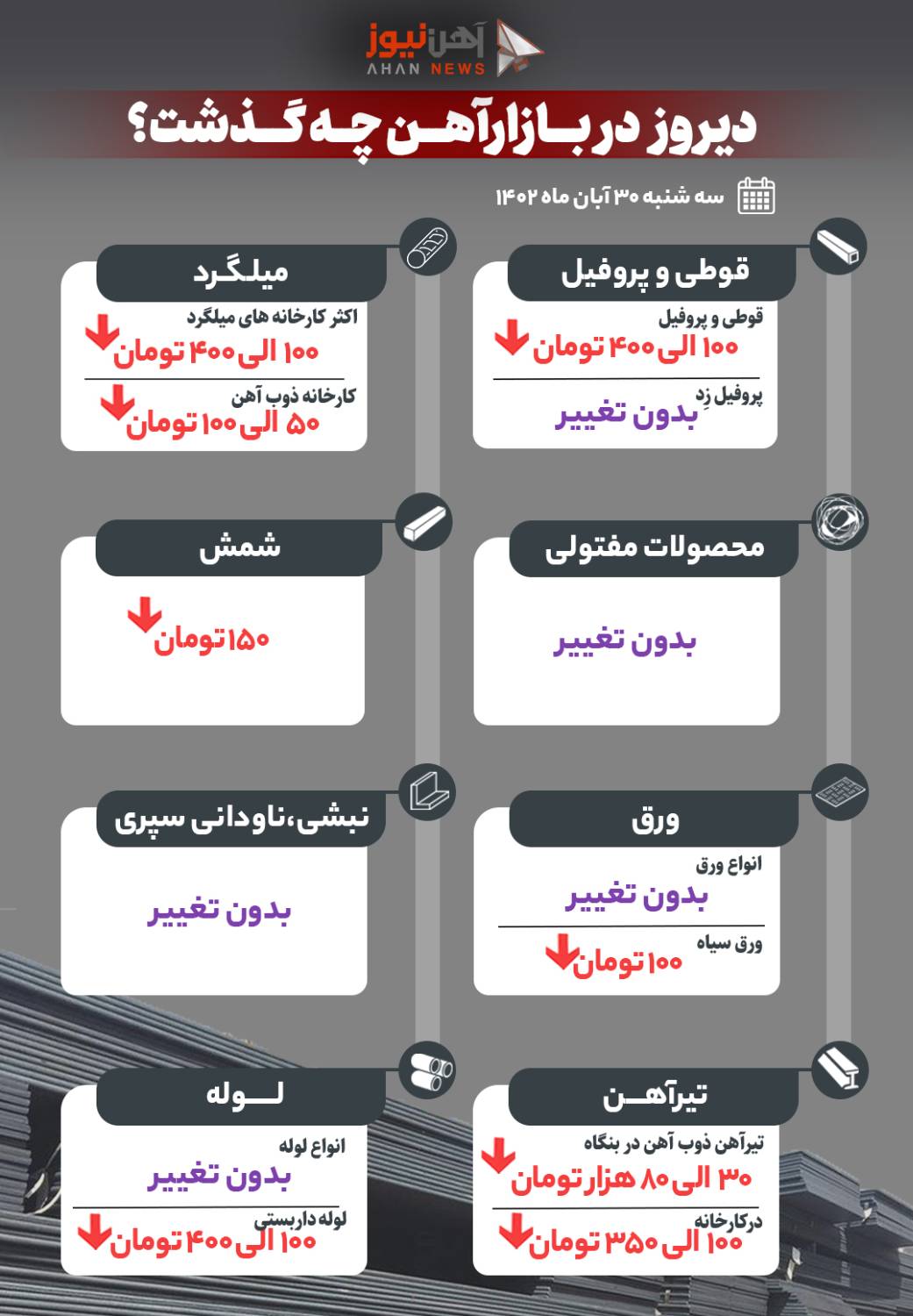 دیروز در بازار آهن چه گذشت؟