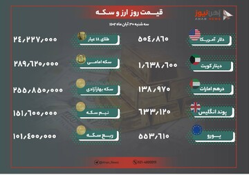 نرخ طلا و ارز امروز ۳۰ آبان ۱۴۰۲