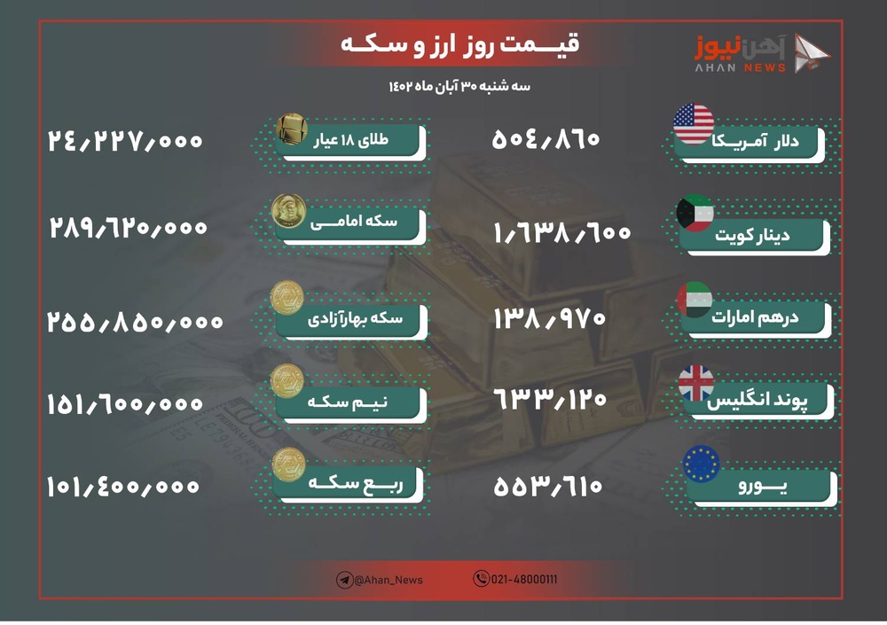 نرخ طلا و ارز امروز ۳۰ آبان ۱۴۰۲