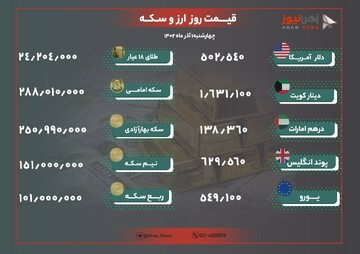 نرخ طلا و ارز امروز اول آذر ۱۴۰۲
