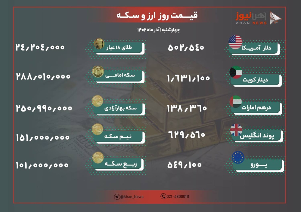 نرخ طلا و ارز امروز اول آذر ۱۴۰۲