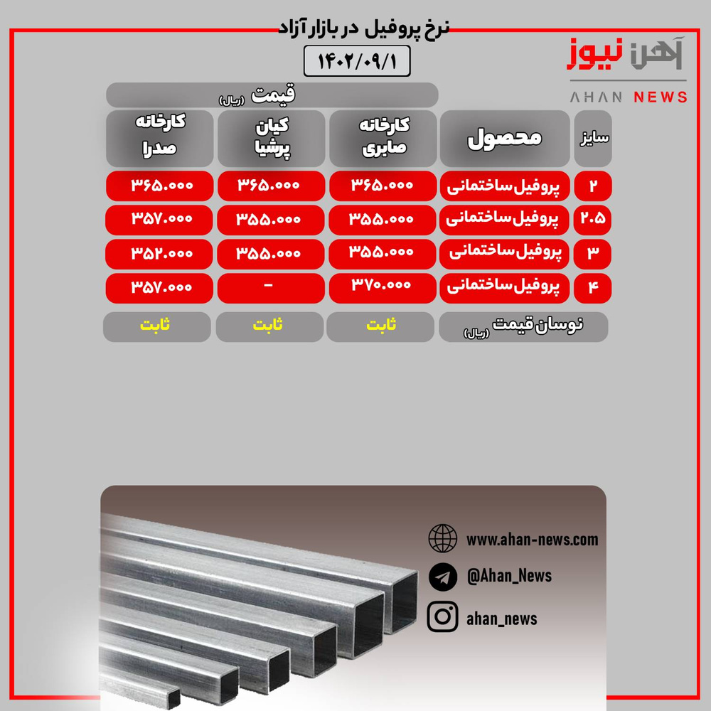 نرخ پروفیل ساختمانی در بازار آزاد