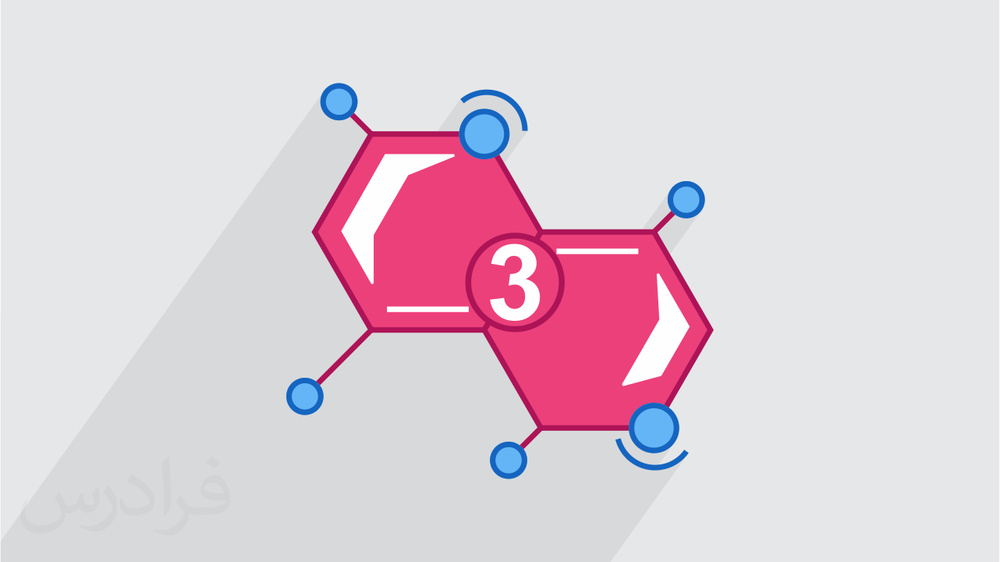 رشته دانشگاهی شیمی معدنی چیست؟ بازار کار و آینده شغلی آن