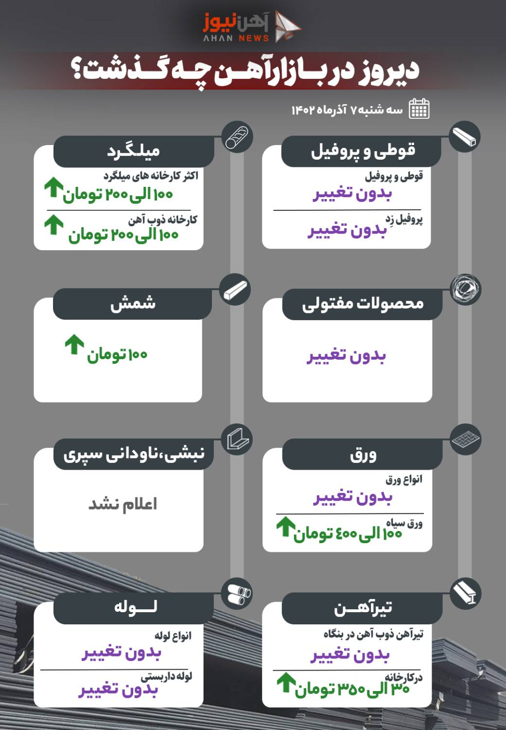 دیروز در بازار آهن چه گذشت؟