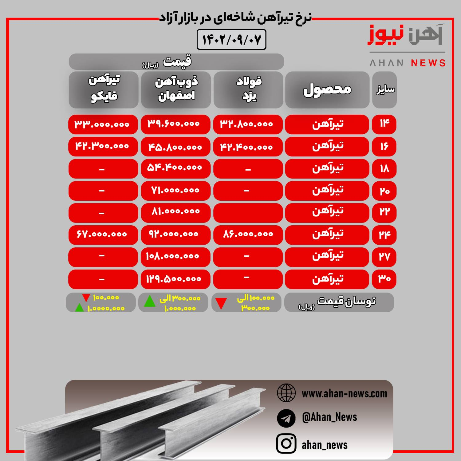 نرخ روز تیرآهن در بازار آزاد