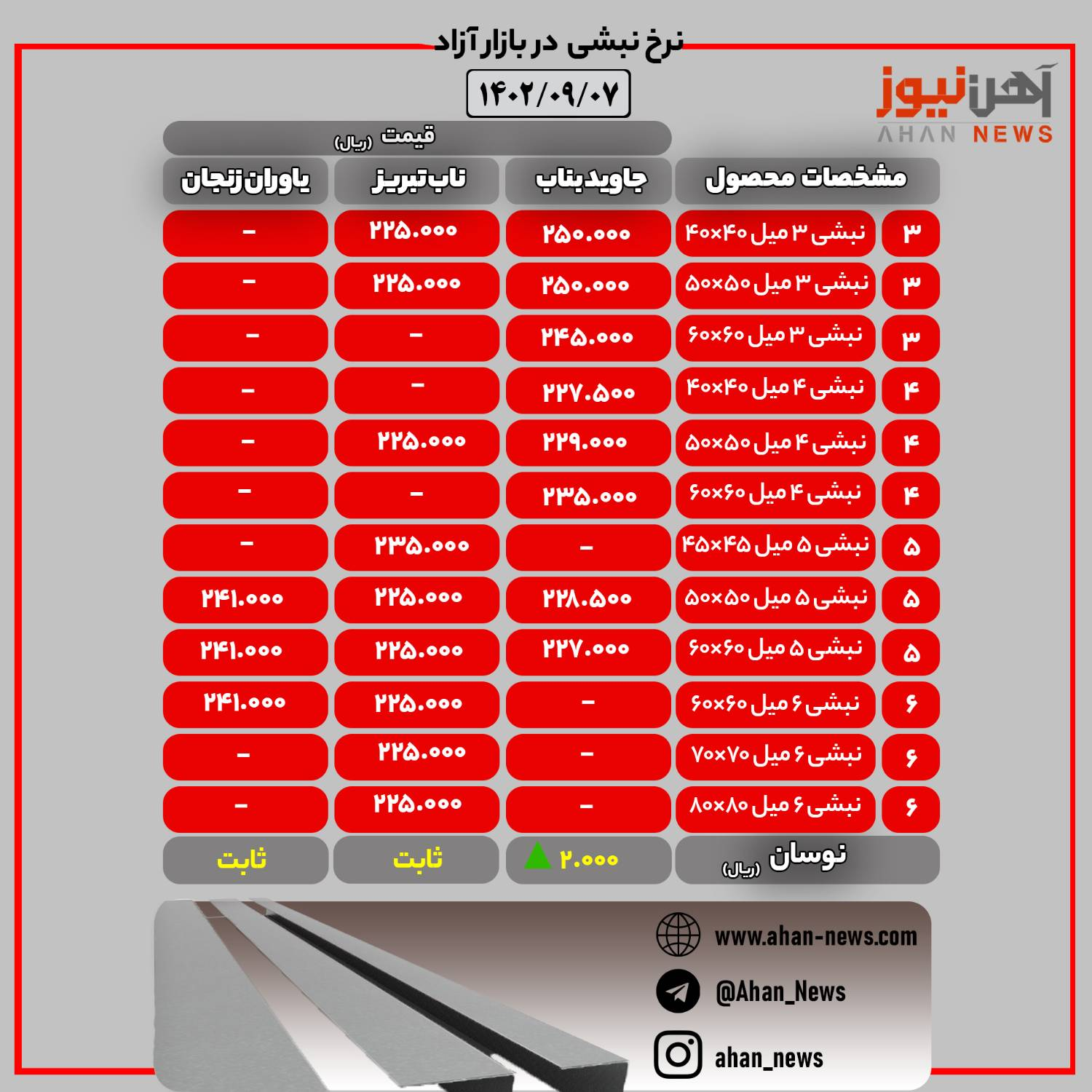 نرخ روز نبشی در بازار آزاد