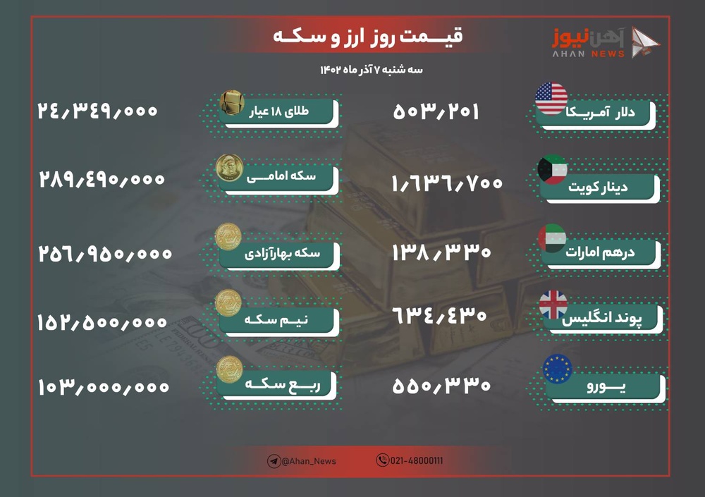 نرخ طلا و ارز امروز ۷ آذر ۱۴۰۲
