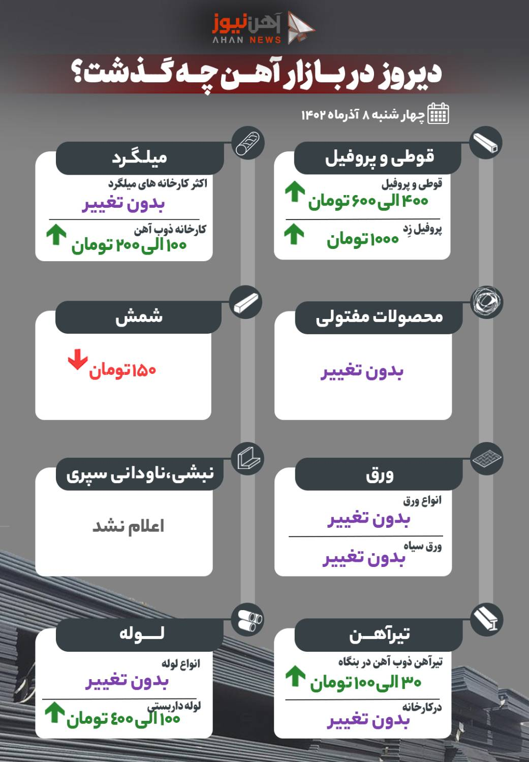 دیروز در بازار آهن چه گذشت؟