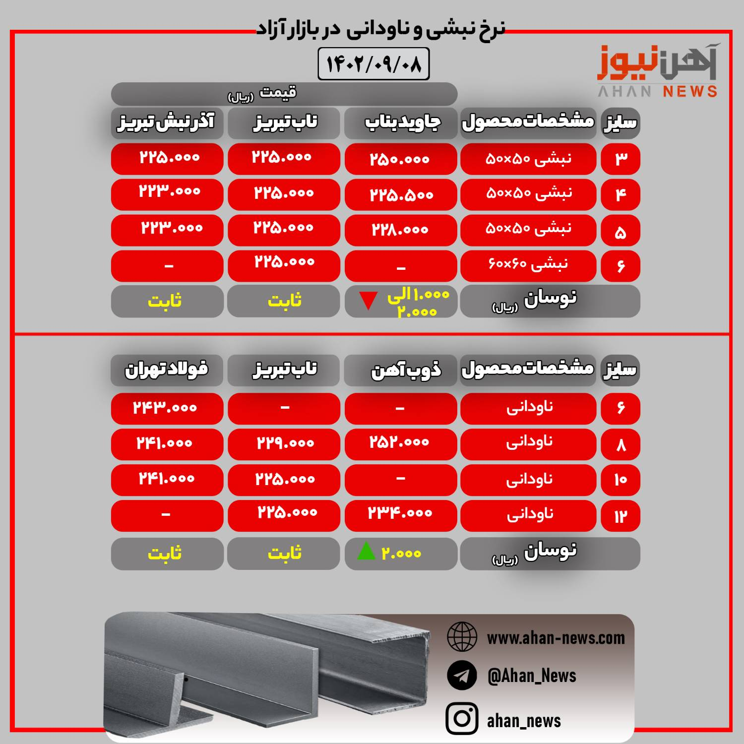نرخ روز نبشی و ناودانی در بازار آزاد و بورس کالا