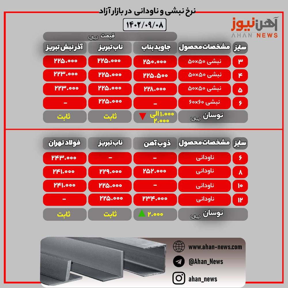 نرخ روز نبشی و ناودانی در بازار آزاد و بورس کالا