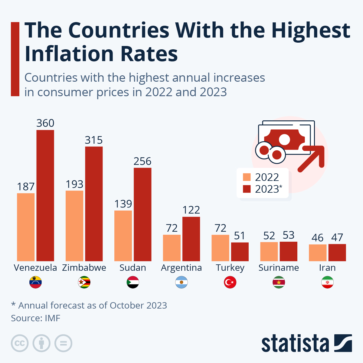 ایران هفتمین کشور گران جهان شد