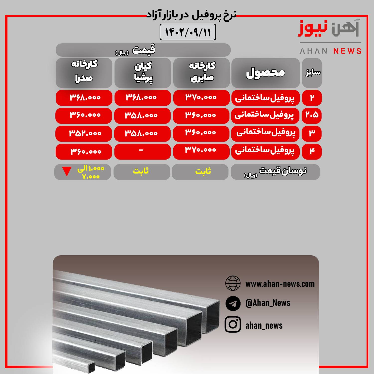 نرخ روز پروفیل ساختمانی در بازار آزاد