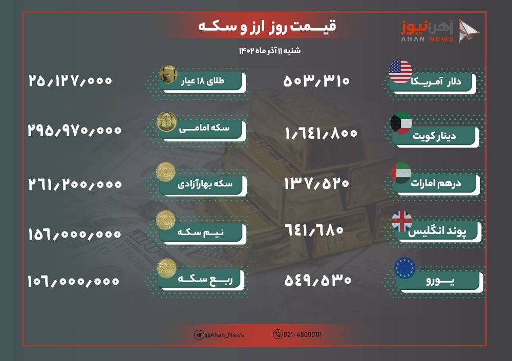 نرخ طلا و ارز امروز ۱۱ آذر ۱۴۰۲/ قیمت طلا و سکه پرواز کرد
