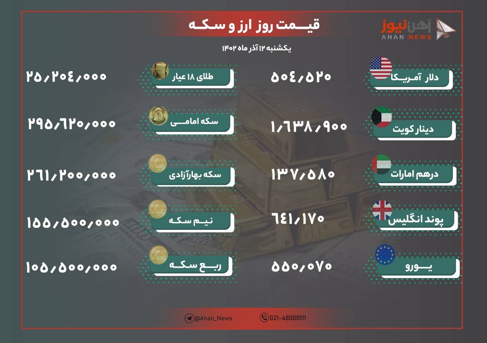 نرخ طلا و ارز امروز ۱۲ آذر ۱۴۰۲/ دلار گران شد