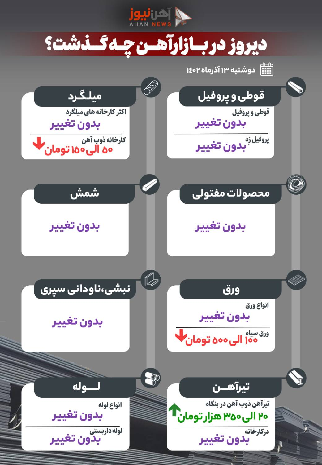 دیروز در بازار آهن چه گذشت؟