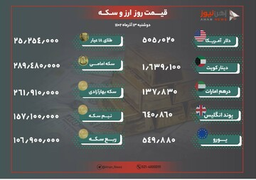 نرخ طلا و ارز امروز ۱۳ آذر ۱۴۰۲/ دلار همچنان در مسیر صعود