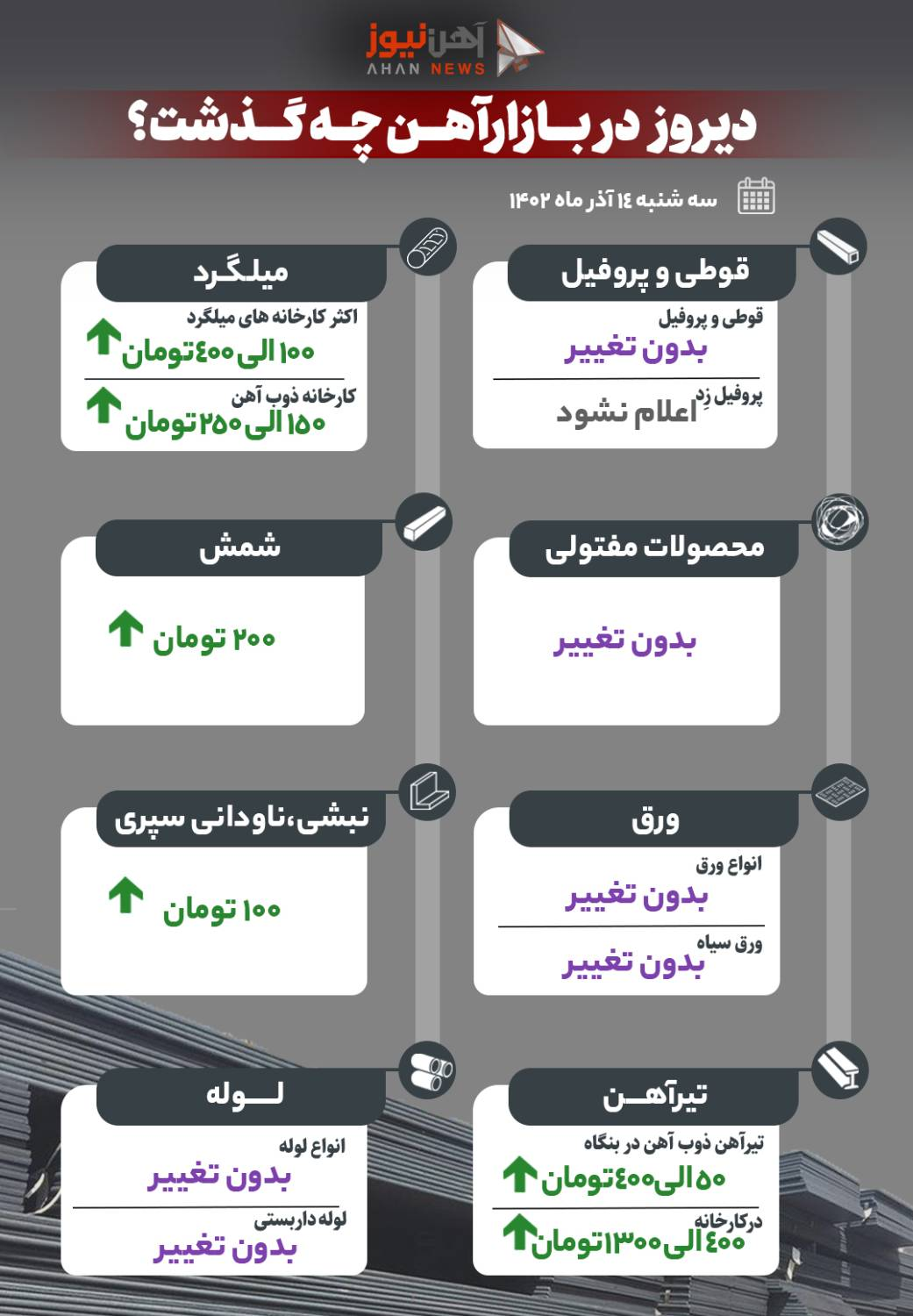 دیروز در بازار آهن چه گذشت؟