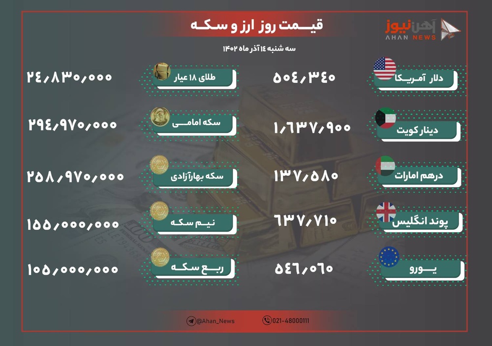 نرخ طلا و ارز امروز ۱۴ آذر ۱۴۰۲