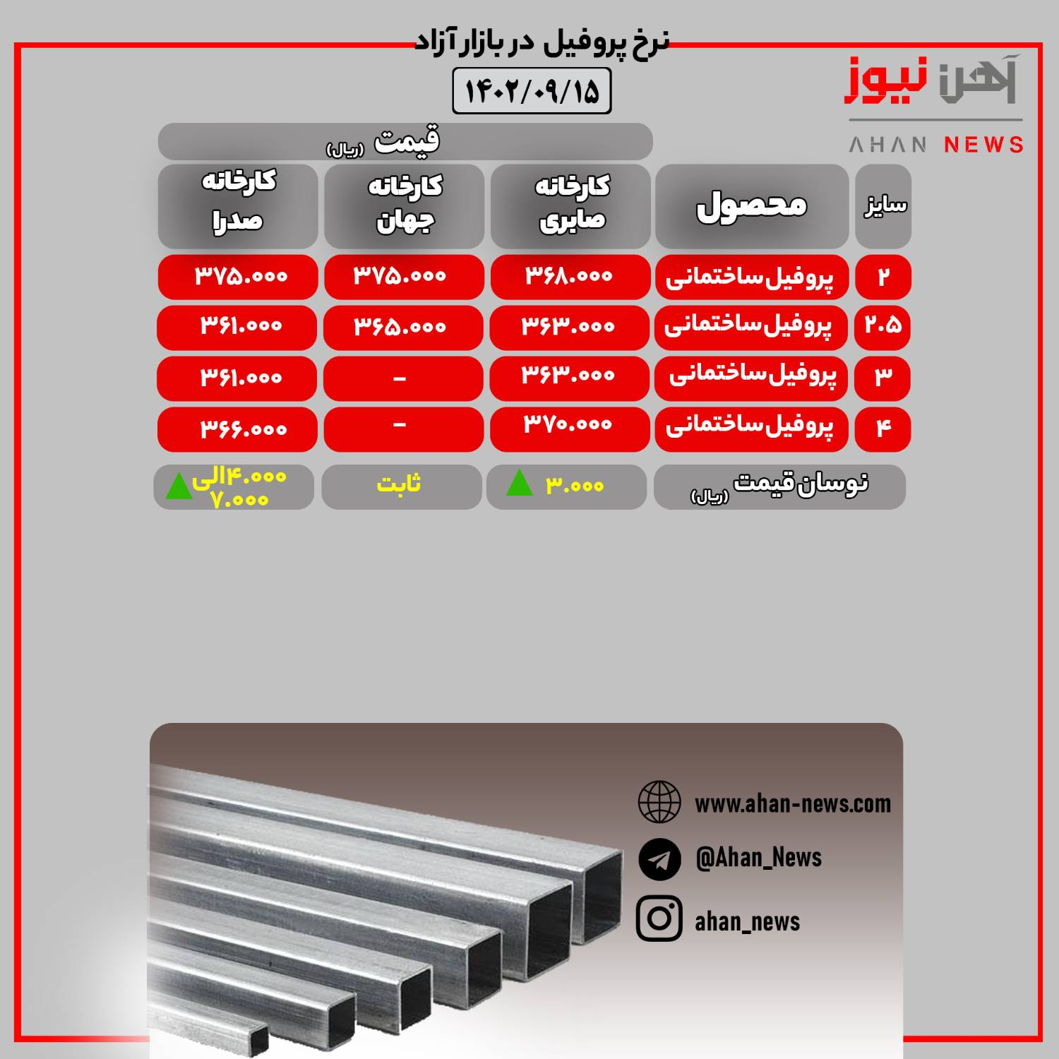 نرخ روز پروفیل ساختمانی در بازار آزاد