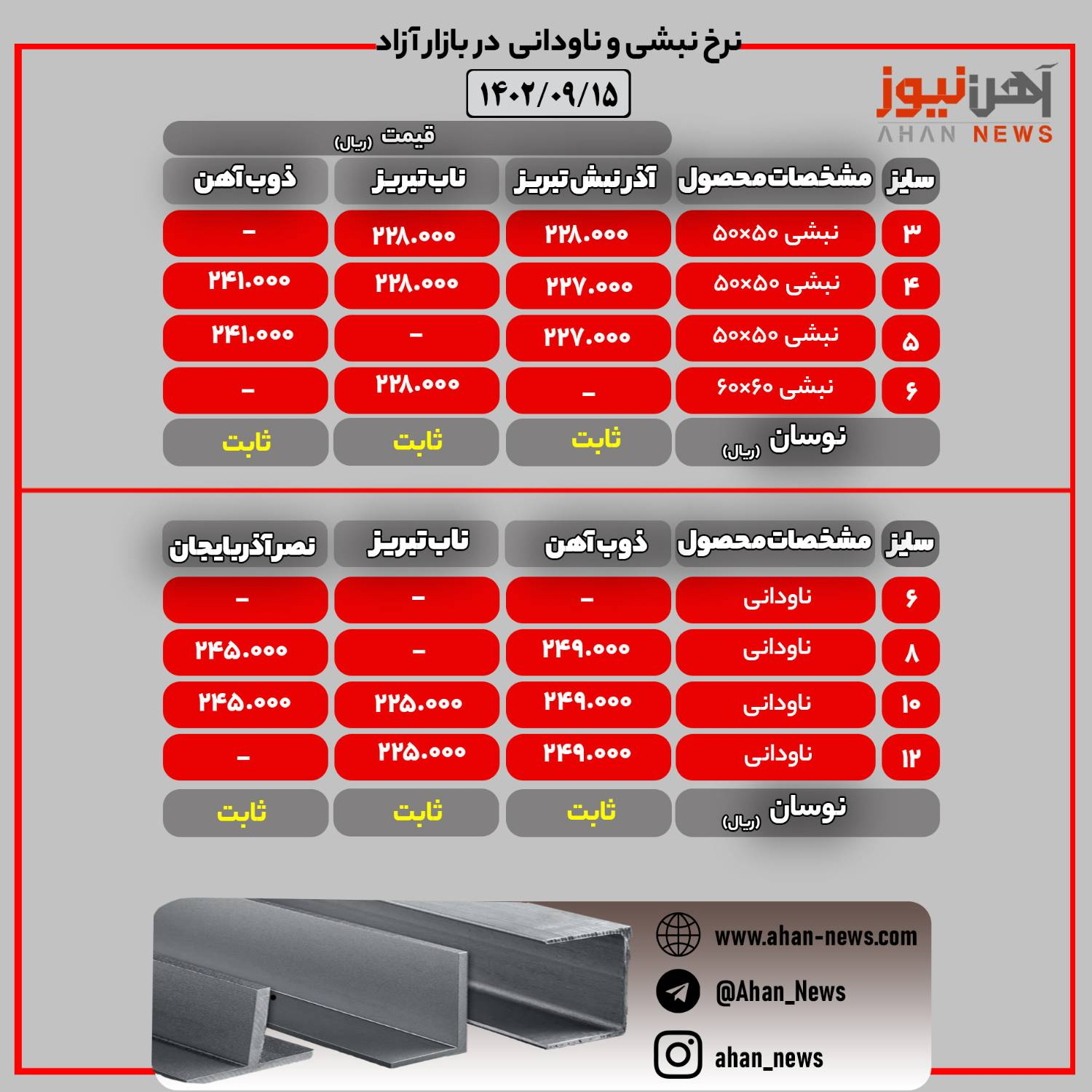 نرخ روز نبشی و ناودانی در بازار آزاد