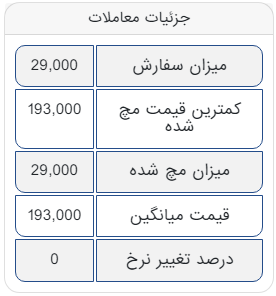 معامله ۳۰ هزار تن شمشِ فولاد خوزستان در تالار صادراتی