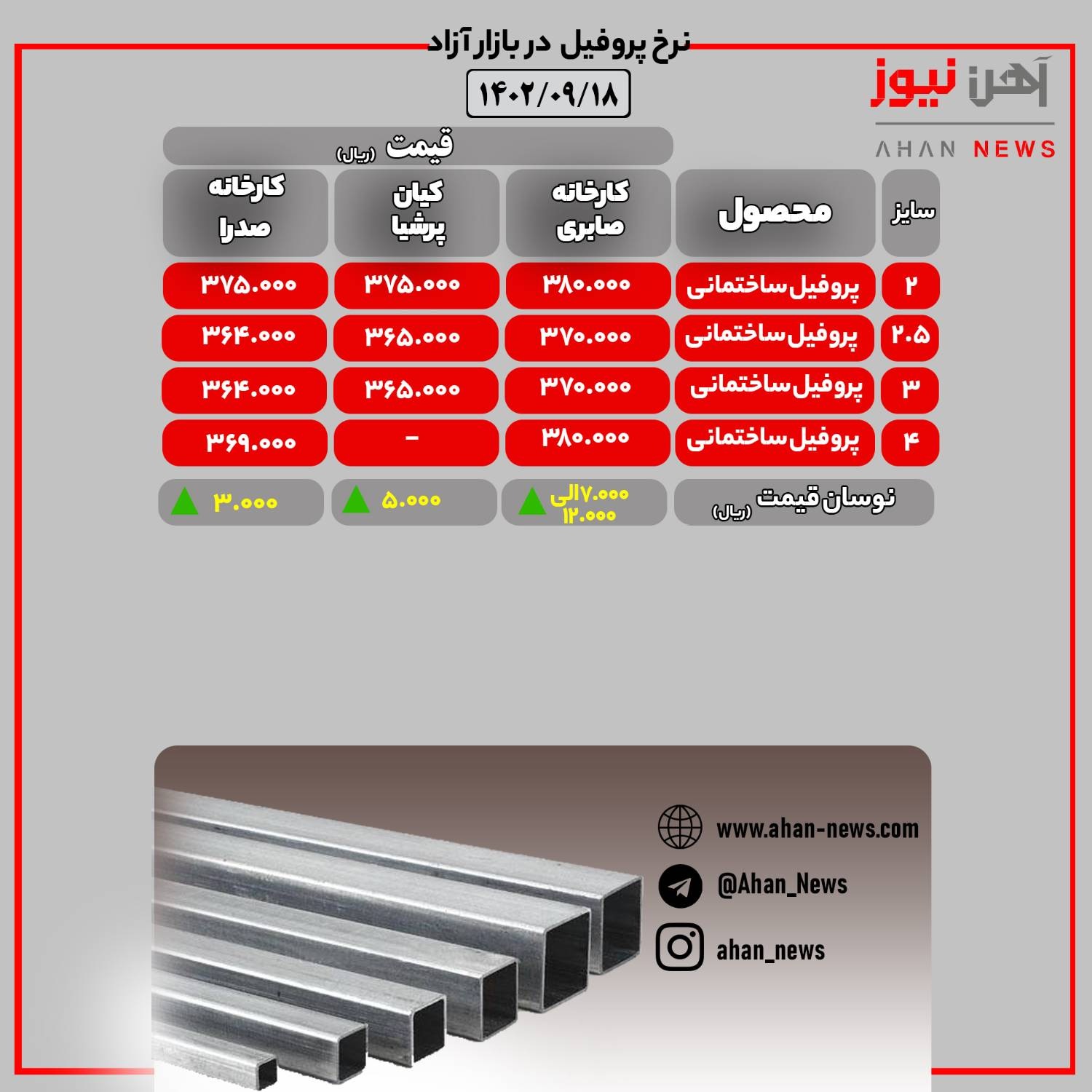 قیمت روز پرفیل ساختمانی در بازار آزاد