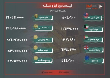 قیمت طلا و ارز امروز ۱۹ آذر ۱۴۰۲