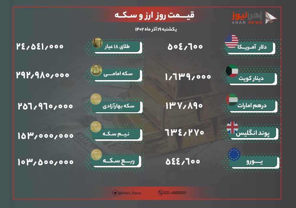 قیمت طلا و ارز امروز ۱۹ آذر ۱۴۰۲
