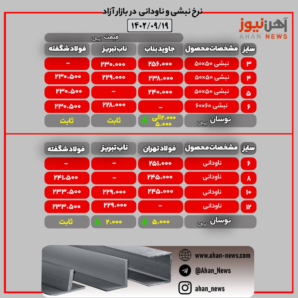قیمت نبشی و ناودانی در بازار آزاد/ یکشنبه ۱۹ آذرماه