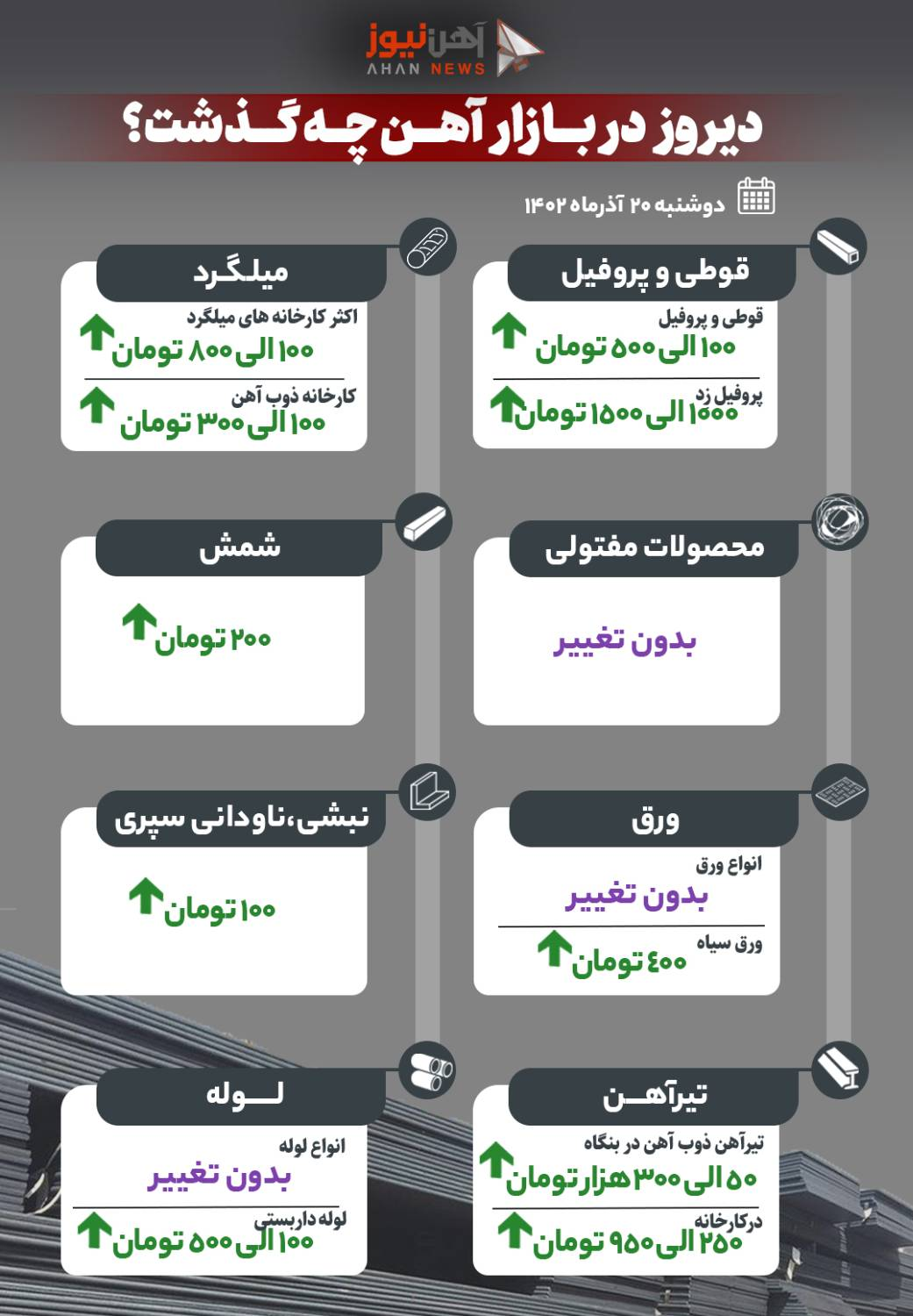 دیروز ۱۹ آذرماه، در بازار آهن چه گذشت؟