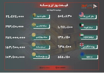 نرخ طلا و ارز امروز ۲۰ آذر ۱۴۰۲