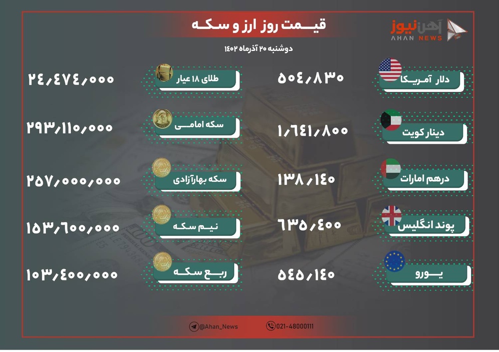 نرخ طلا و ارز امروز ۲۰ آذر ۱۴۰۲