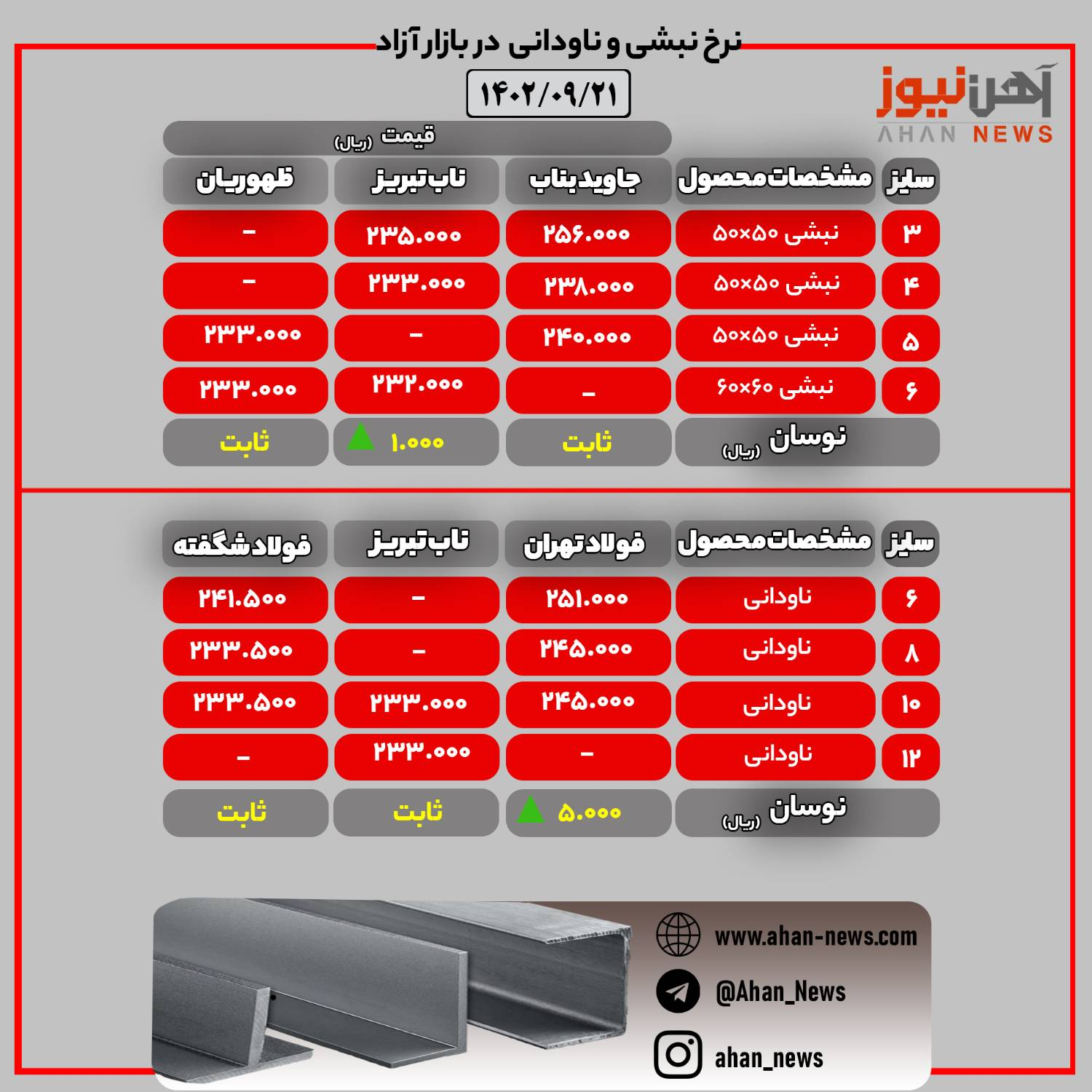 قیمت نبشی و ناودانی در بازار آزاد/ سه‌شنبه ۲۱ آذرماه ۱۴۰۲