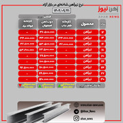 قیمت تیرآهن در بازار آزاد/ سه‌شنبه ۲۱ آذرماه ۱۴۰۲