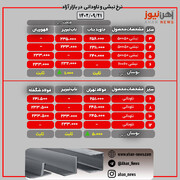 قیمت نبشی و ناودانی در بازار آزاد/ سه‌شنبه ۲۱ آذرماه ۱۴۰۲