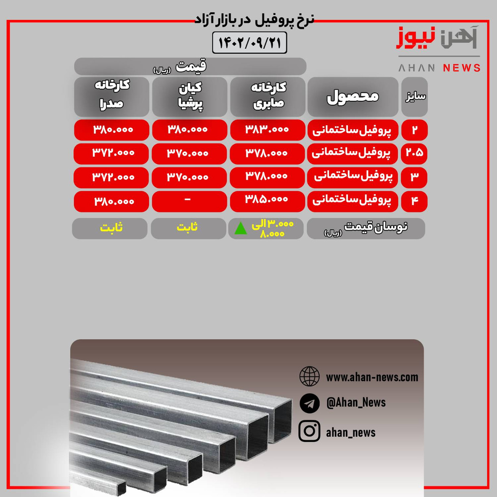 قیمت پروفیل ساختمانی در بازار آزاد/ سه‌شنبه ۲۱ آذر ۱۴۰۲