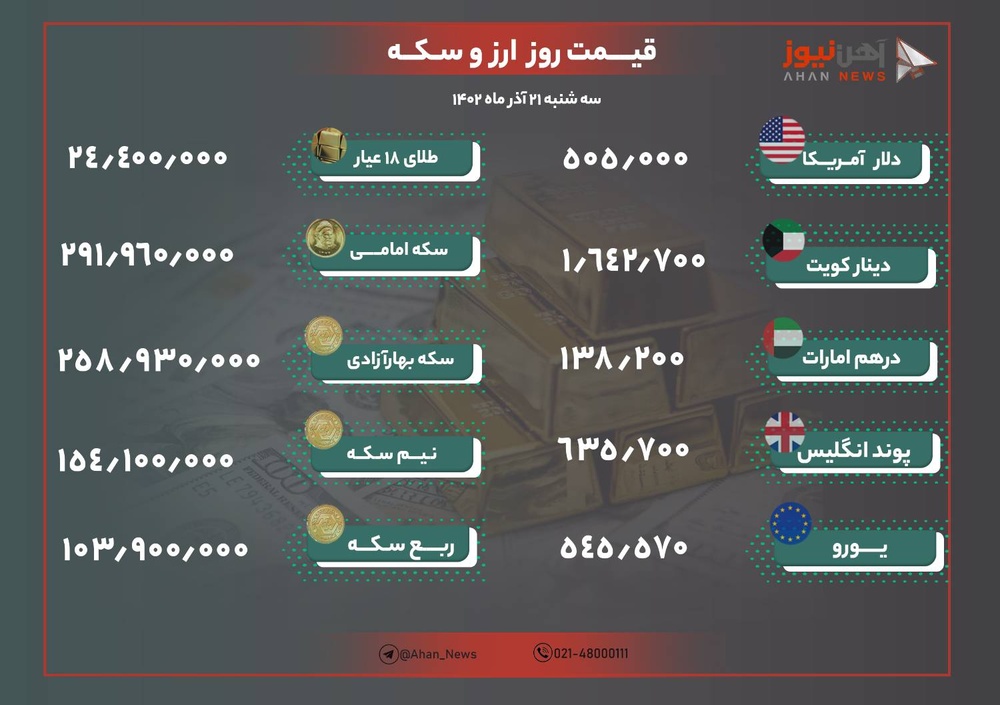 نرخ طلا و دلار امروز ۲۱ آذر ۱۴۰۲