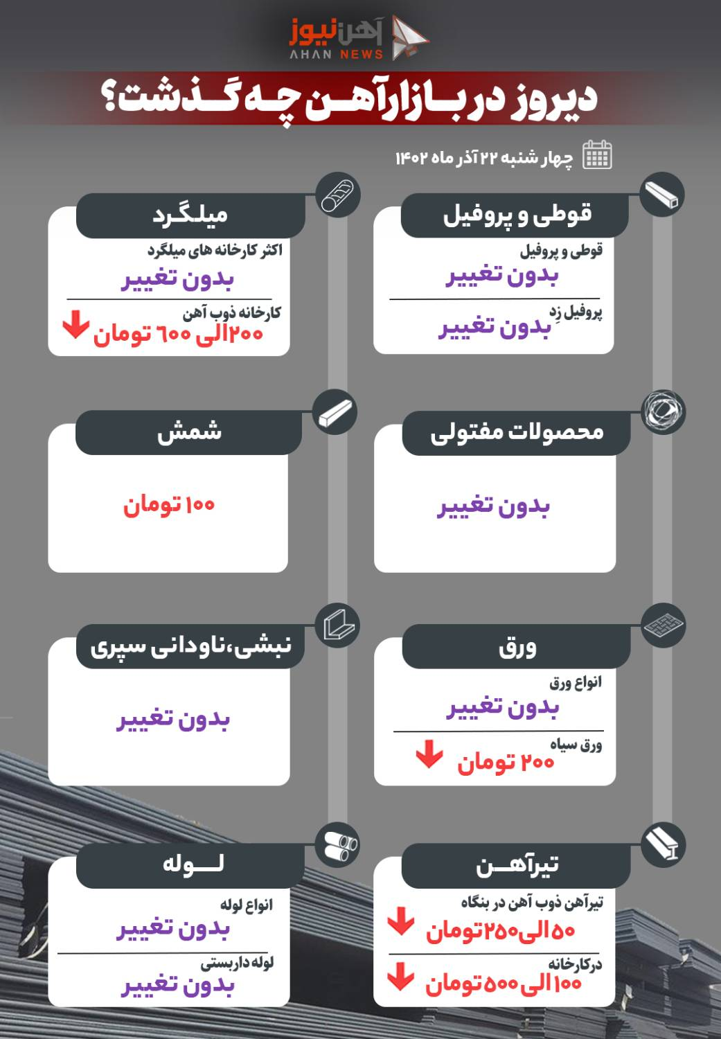 دیروز، ۲۱ آذرماه در بازار آهن چه گذشت؟