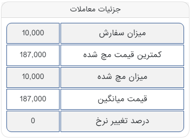 ثبت اولین معامله شمشِ جهان فولاد سیرجان در تالار صادراتی