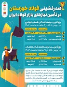 یکه‌تازی فولاد خوزستان در بازار شمش فولادی و تختال ایران