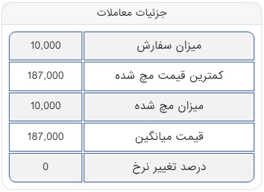 ثبت اولین معامله شمشِ جهان فولاد سیرجان در تالار صادراتی