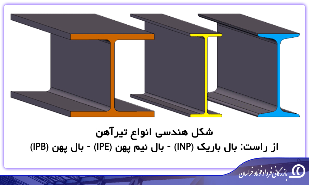 بررسی ۸ تفاوت اصلی تیرآهن
