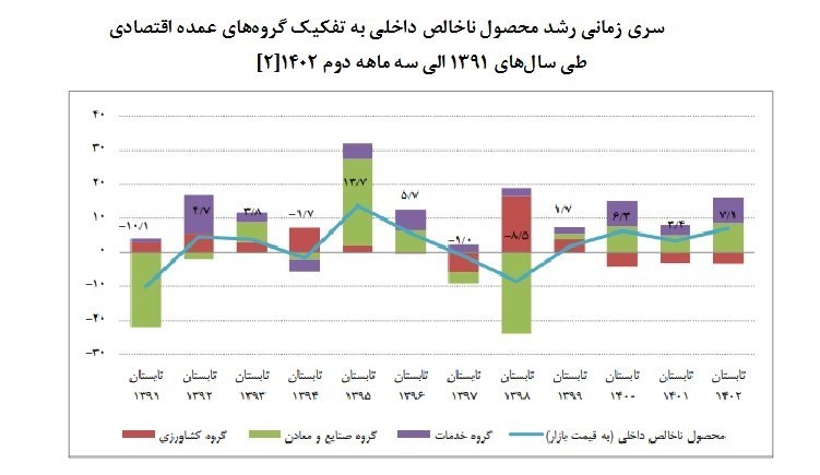 نقاط ضعف و قوت لایحه بودجه ۱۴۰۳ در بخش صنعت و معدن/ نگاه انقباضی به صنایع