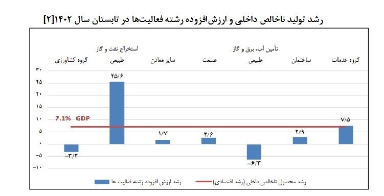 نقاط ضعف و قوت لایحه بودجه ۱۴۰۳ در بخش صنعت و معدن/ نگاه انقباضی به صنایع